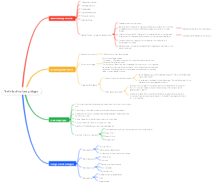Tiefe Suchnutzungstipps