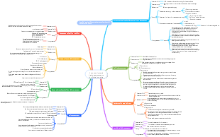 Commonly used basic assessments in clinical nursing