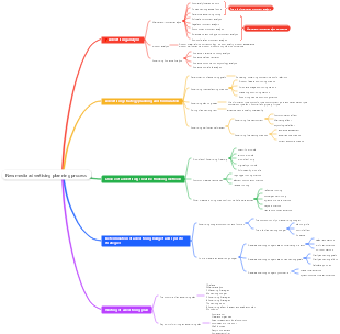 New media advertising planning process