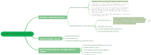 protein structure and function