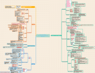 (67-123) Psychological development in childhood (elementary school)