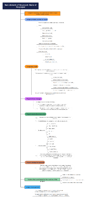 Basic elements of the project--Project basics