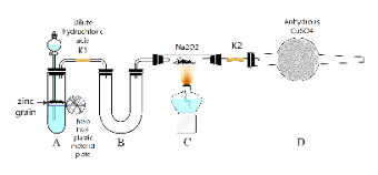 Sodium peroxide hydrogen reaction