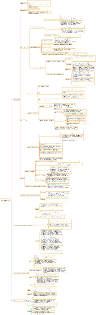 Internal Medicine-Pulmonary Infectious Diseases