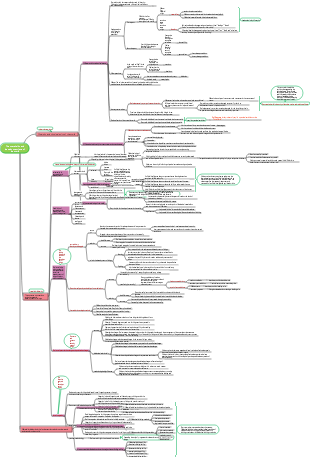 The materiality and development laws of the world