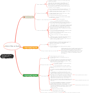 Works of Marx and Engels