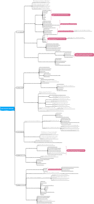Leadership for the future