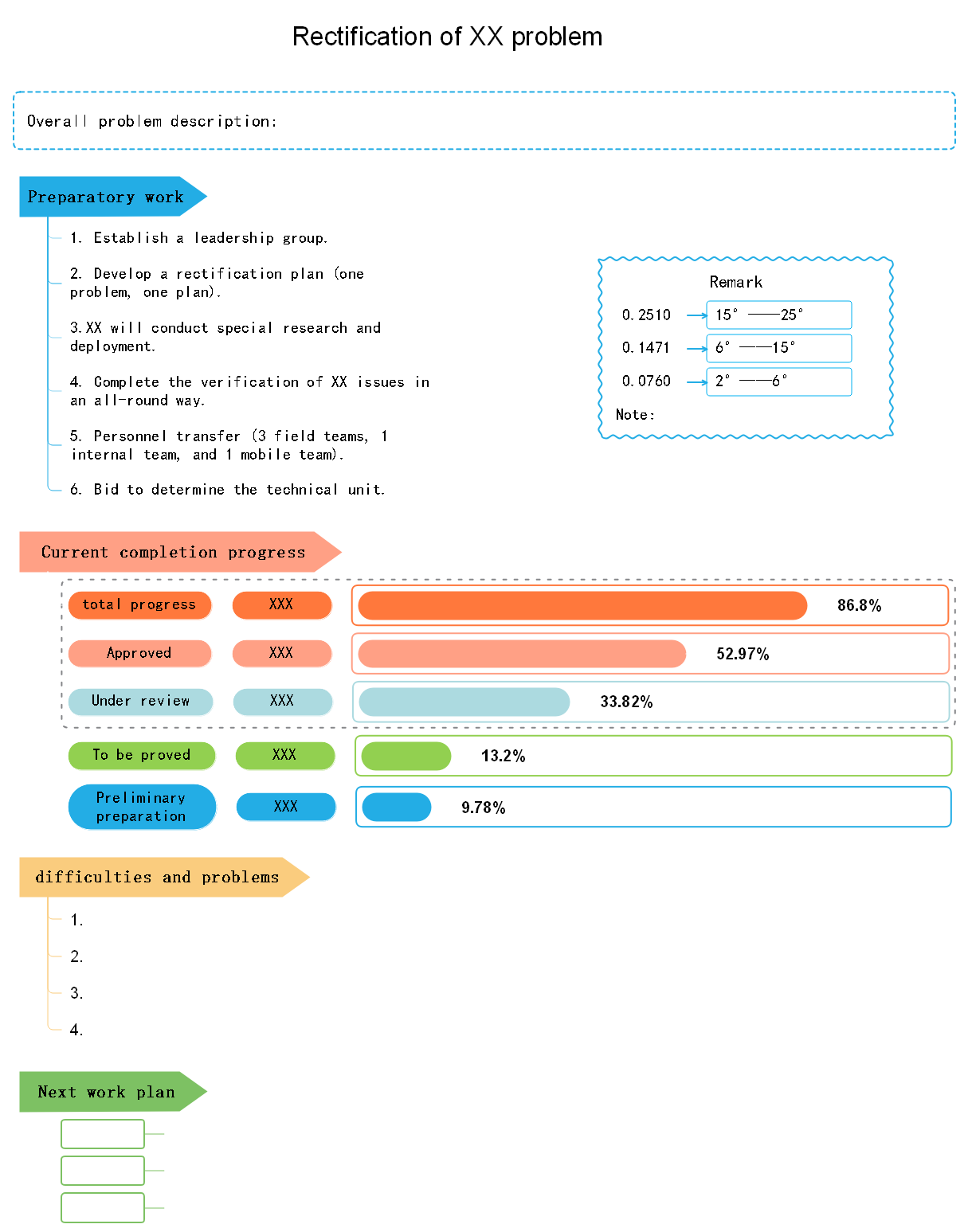 Problem rectification status template