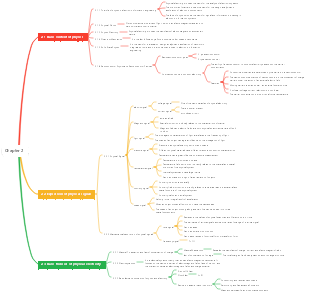 Chapter 2 Physical Electric
