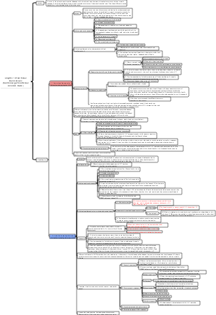 Chapter 10 Functional gastrointestinal disease