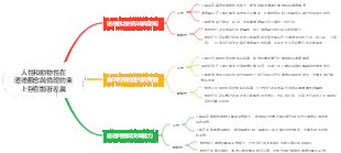 人性和動物性在道德觀念和倫理約束上有顯著差異