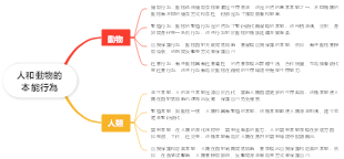 人和動物的本能行為