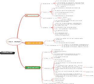 馬克思、恩格斯著作
