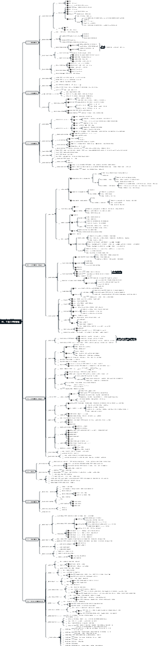 主要心理學實驗