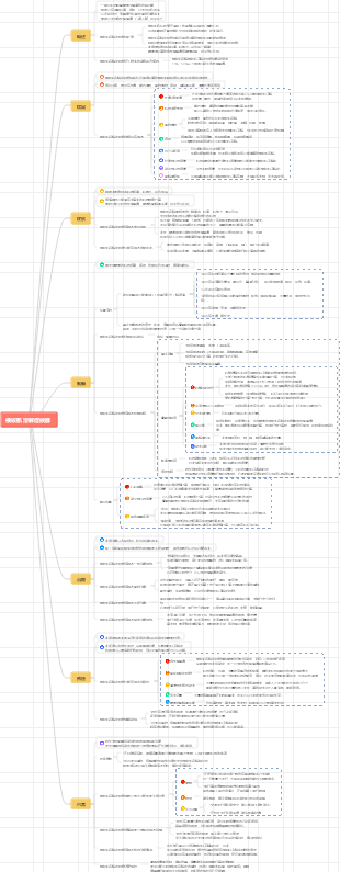 橫紋肌溶解症候群