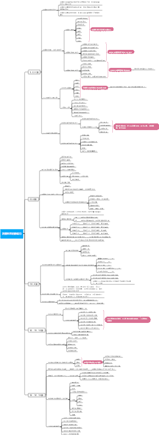 決勝未來的領導力