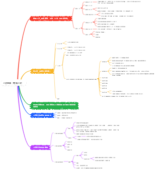 上皮組織（簡稱上皮）