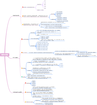 數據與大數據思維導圖