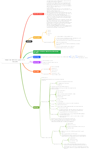 아동용 다운 재킷 전문 공급망 서비스 제공업체