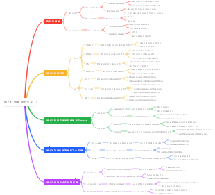 에너지 변환 네트워크