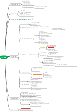 자기애란 무엇인가