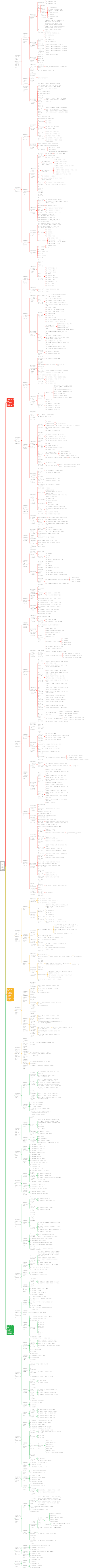 기계 및 전기 실습