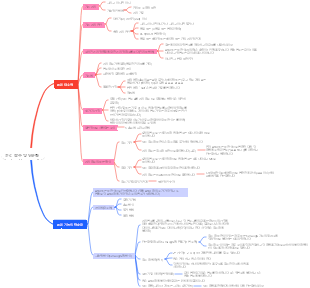 논리 함수 및 단순화