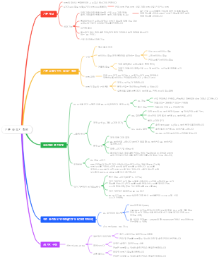 기본 증폭기 회로