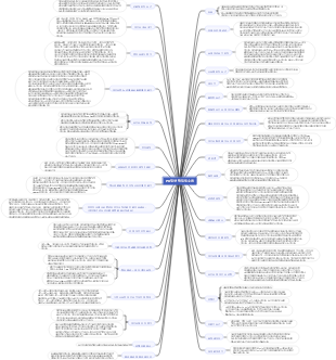 PR 영상 편집 필수품