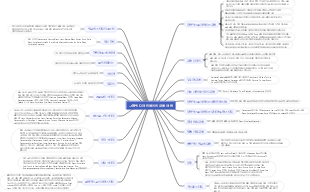 그래픽 디자인에서의 글꼴 사용