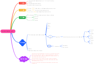 7s 속도 메모리 방식