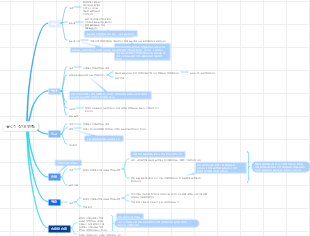 물리적 상태 변화