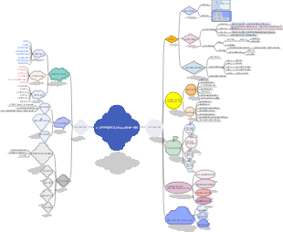 IT 사전 판매 엔지니어로 교육하는 방법