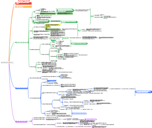 세포막과 막을 통과하는 물질의 수송