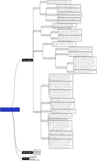 위험 통제 및 위기 관리