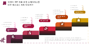 데이터 기반 제품 운영 프레임워크를 위한 비즈니스 계획 타임라인