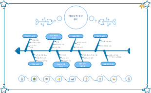 해양오염 원인 분석을 위한 피시본 다이어그램