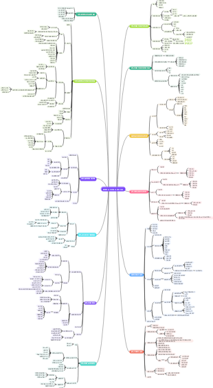 원격탐사 디지털 이미지 처리