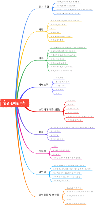 출장 및 여행 준비물 목록