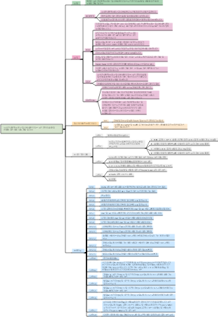 급성 관상동맥 증후군 및 심방세동이 있는 노인 환자의 출혈 및 허혈에 대한 예후 모델 개발 및 검증