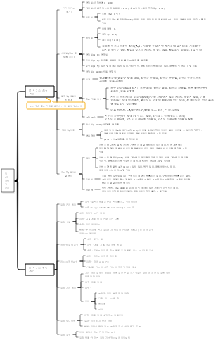 제8장 감독 및 관리