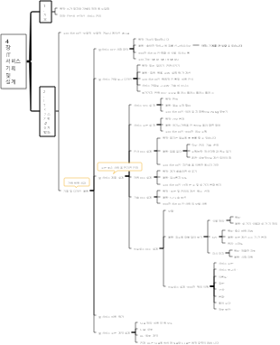 4장 IT 서비스 기획 및 설계