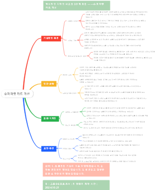 트롤리 개선 사항(1)