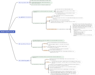관리자와의 효과적인 의사소통