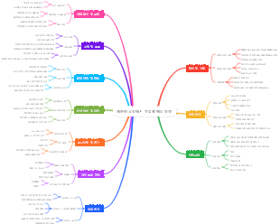 제한된 공간에서 작업할 때의 안전