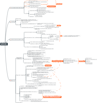 제2장 감사계획