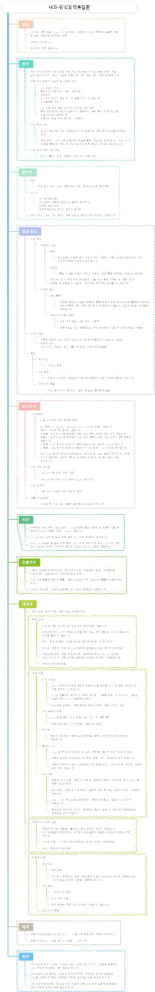내과-위식도역류질환