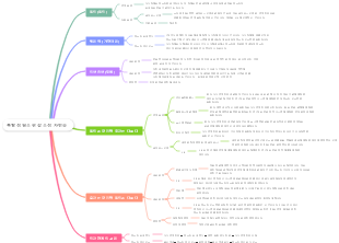 특발성 혈소판 감소성 자반증