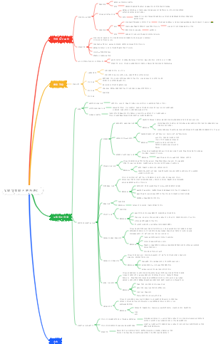 입원 및 퇴원 시 환자 관리(1)