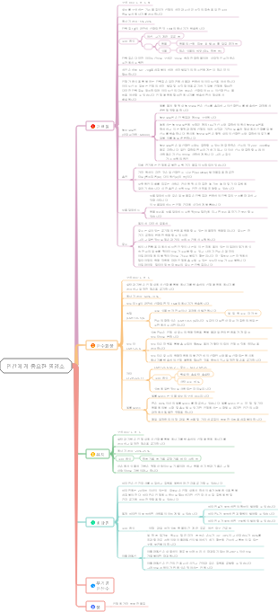 인간에게 중요한 영양소